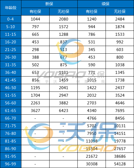 平安逸家·福瑞百万医疗险（0免赔）怎么样？多少钱？条款+价格表