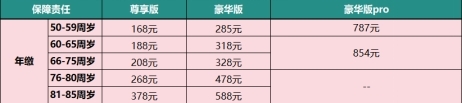 80岁以上老人意外险怎么买?80岁以上老人意外险多少钱一年?