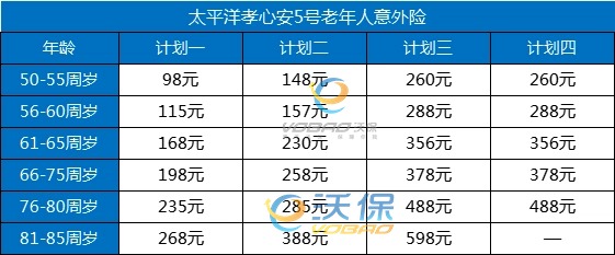 80岁以上老人意外险怎么买?80岁以上老人意外险多少钱一年?