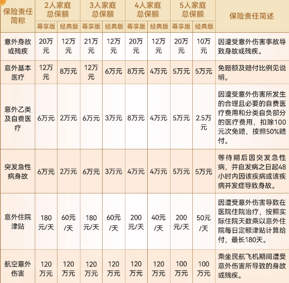 2025年适合全家人的意外险推荐，2025家庭意外保险多少钱一年?