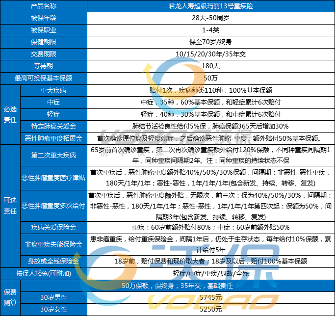 超级玛丽13号重疾险是哪家公司的？超级玛丽13号重疾险升级了什么？