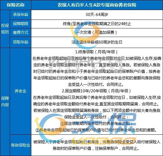 农银人寿百岁人生A款专属商业养老保险怎么样？多少钱？条款+案例