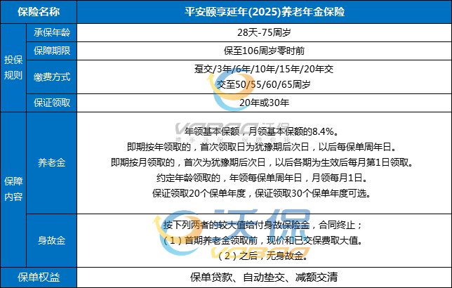 平安颐享延年(2025)养老年金保险权威测评，附保障收益+领钱演示