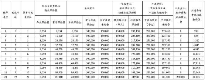 建信人寿康乐安享重大疾病保险怎么样？好吗？亮点+理赔案例！