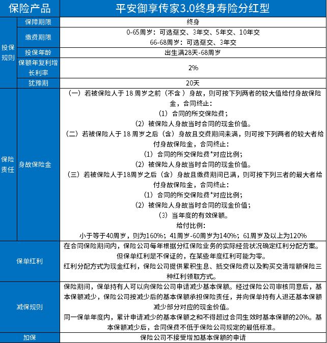 平安御享传家3.0终身寿险(分红型)条款怎么样？怎么领取？现金价值