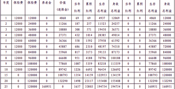 平安盛世优享养老年金保险(分红型)解读，领钱多少?收益测算