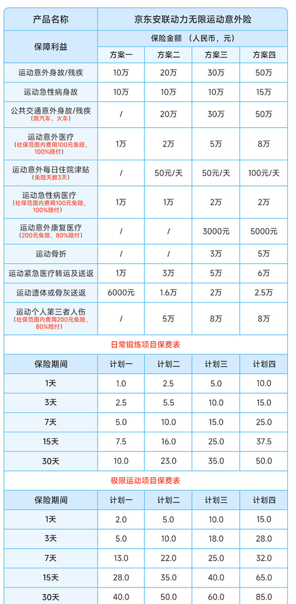 京东安联动力无限运动意外险怎么买?多少钱?保游泳/滑雪/攀岩