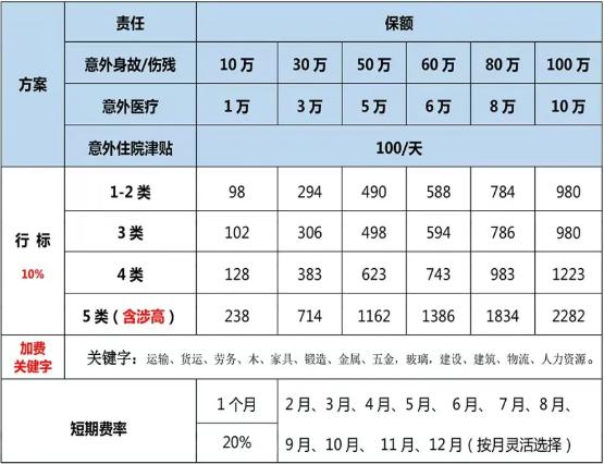 公司雇主责任险和团体意外险的区别是什么(2025年最新权威解答+推荐)