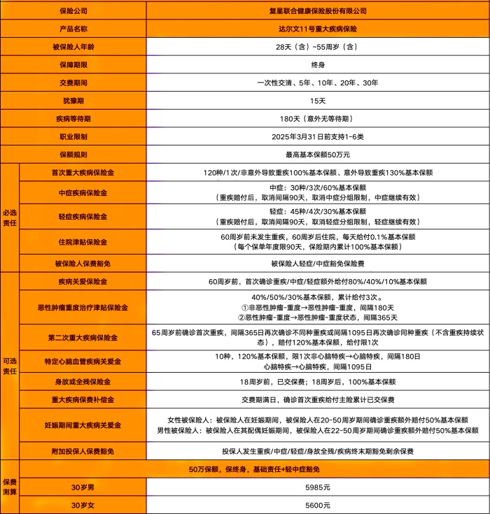 2025复星联合达尔文11号重疾险怎么样?多少钱?值不值买?