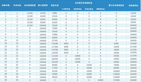 中邮智多星教育年金保险怎么样？怎么领钱？投保案例解析！