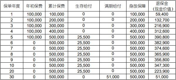 2025中国人寿年金险险种及收益，2025中国人寿年金险哪款好