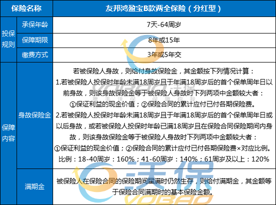 友邦鸿盈宝B款两全保险（分红型）怎么样？交3年保8年收益？