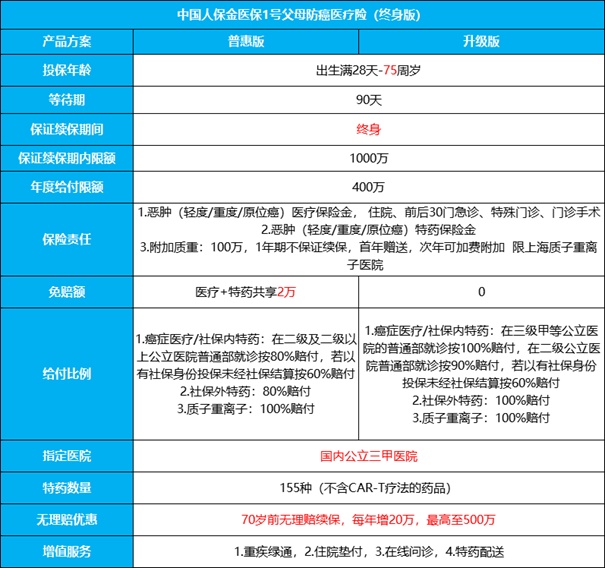 2025防癌医疗险险种及价格表，2025防癌医疗险怎么买