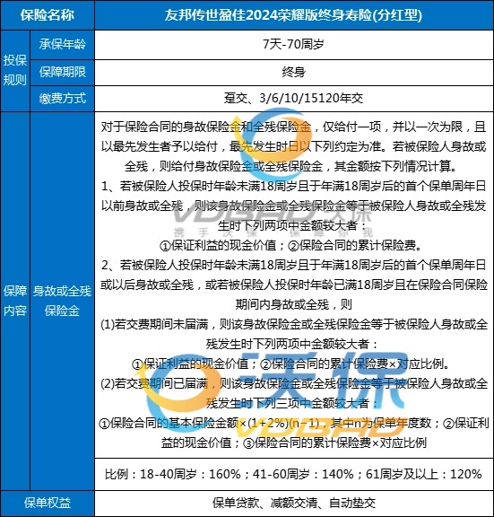 友邦传世盈佳2024荣耀版终身寿险(分红型)怎么样？收益如何？条款