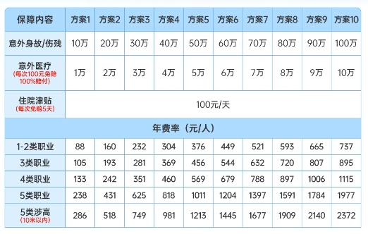 大地企惠保团体意外险解读：保额高费率低，不限制劳务派遣~