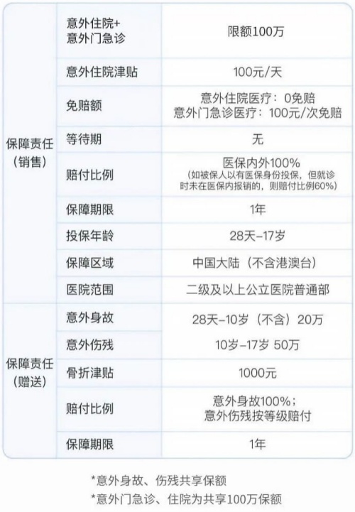 平安星曜少儿百万意外险条款最新介绍，条款保障+住院0免赔