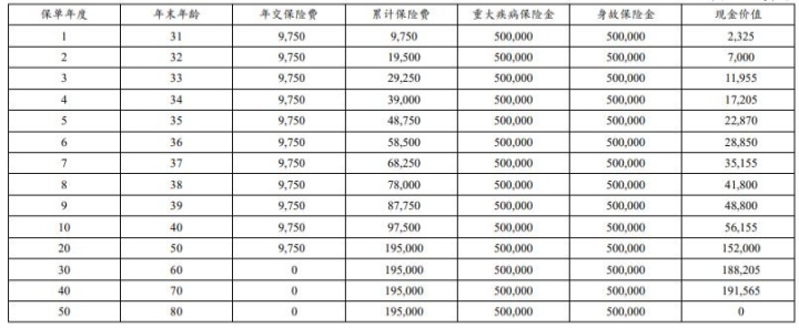 建信人寿瑞享安康重大疾病保险怎么样？有什么优势？理赔案例演示！