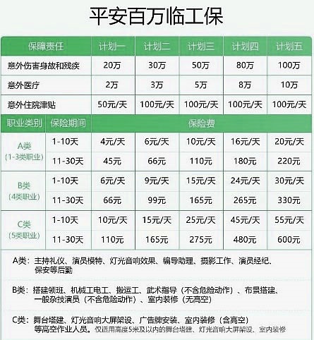 2025给临时工人买意外保险多少钱，2025给临时工人买意外保险在哪买