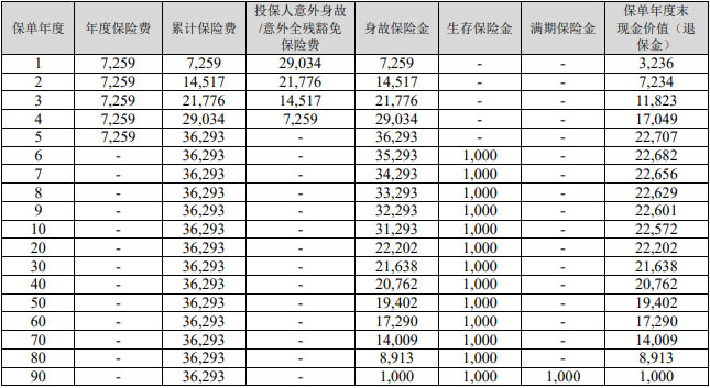 中华星耀护航年金保险怎么样?好不好?5年交收益如何?