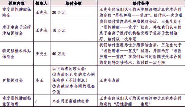 人保寿险重阳嘉护2025防癌疾病保险介绍，50岁投保案例介绍+保障特色