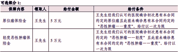 人保寿险重阳嘉护2025防癌疾病保险介绍，50岁投保案例介绍+保障特色