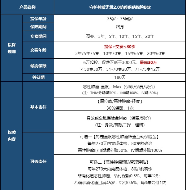 2025防癌重疾险的产品有哪些，2025最新防癌重疾险推荐