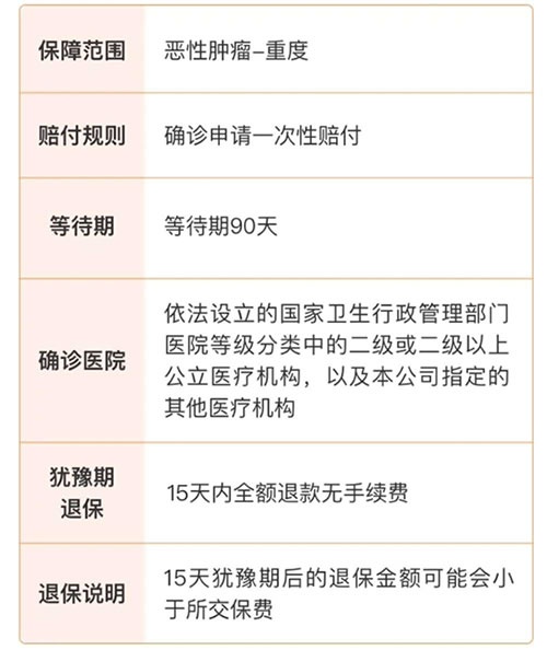 2025防癌重疾险的产品有哪些，2025最新防癌重疾险推荐