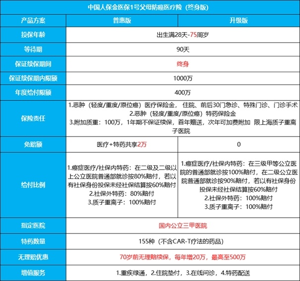 2025年60岁以上老人保险哪种最好，2025年60岁以上老人保险怎么买