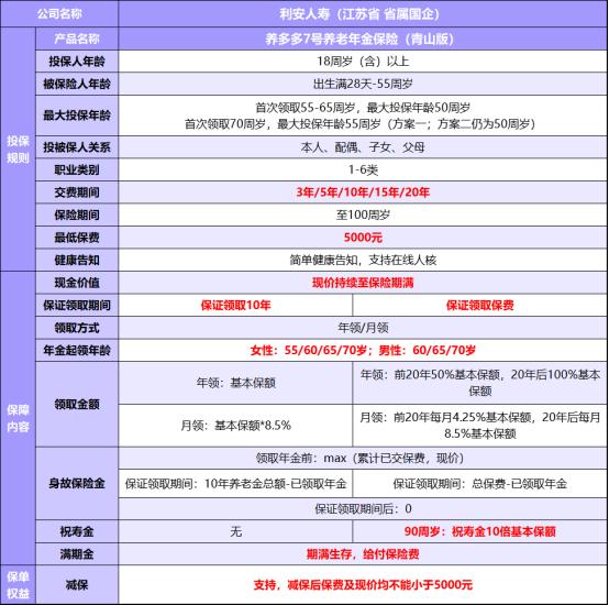 利安人寿养多多7号(青山版)养老年金险怎么样？2025最新养老金测算