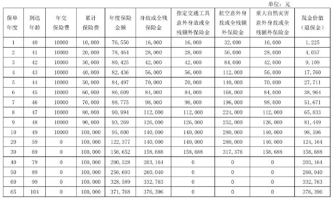 农银人寿金穗鑫禧(2025)终身寿险产品介绍，能领多少钱?利益演示