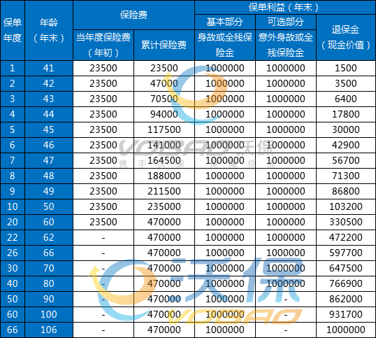 人保寿险尊荣世家2025终身寿险怎么样？条款+优缺点+案例