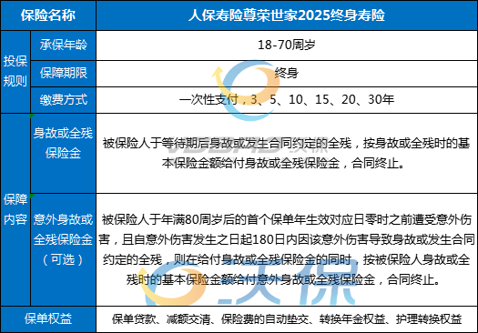 人保寿险尊荣世家2025终身寿险怎么样？条款+优缺点+案例