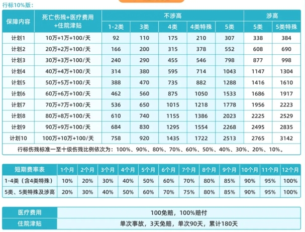 2025短期高空作业意外险险种及价格表，短期高空作业意外险多少钱?