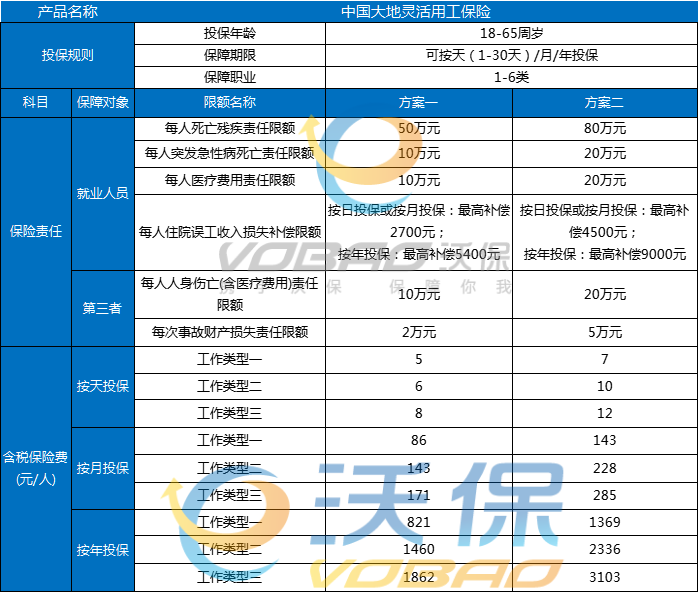 2025短期高空作业意外险险种及价格表，短期高空作业意外险多少钱?