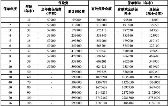 2025人保终身寿险险种及现金价值，2025最新人保终身寿险产品推荐