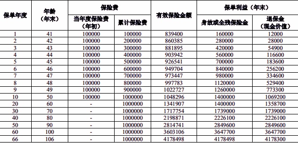 2025人保终身寿险险种及现金价值，2025最新人保终身寿险产品推荐