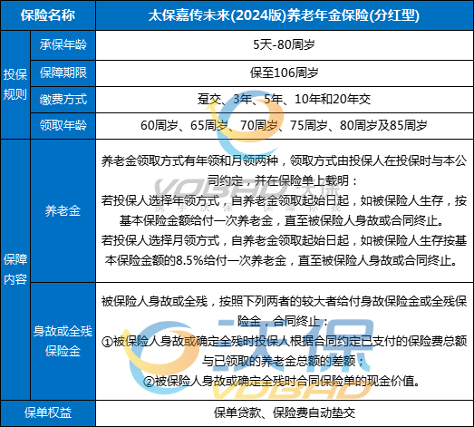 太平洋个人养老金产品有哪些？2025年太平洋个人养老金产品怎么买