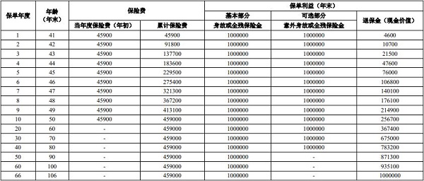 人保寿险尊荣世家2025终身寿险怎么样？含护理权益！附现价收益演示