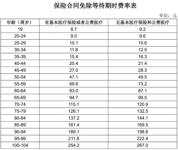 泰康CAR-T（B版）特药保怎么买？泰康CAR-T（B版）特药保多少钱？