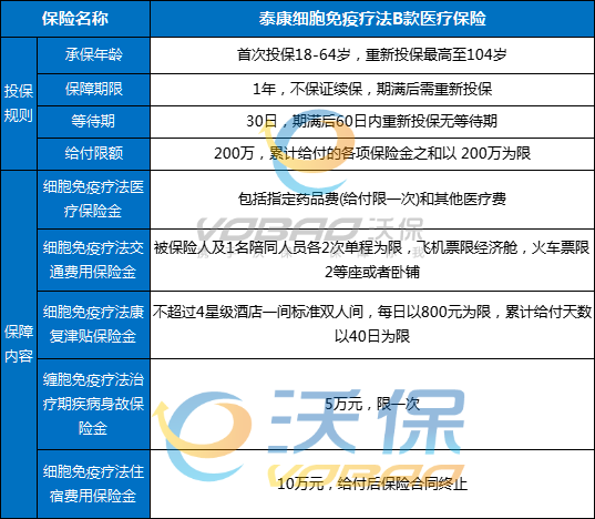 泰康CAR-T（B版）特药保怎么买？泰康CAR-T（B版）特药保多少钱？