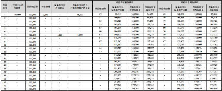 中华幸福岁月终身寿险(万能型)怎么样?收益如何?值得买吗