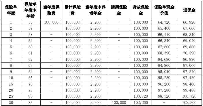 长城八达岭南山版养老年金保险怎么样？好领钱吗？收益高吗？测评！