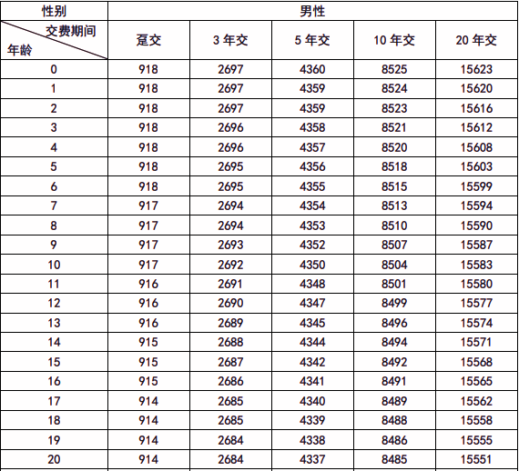 利安瑞泽终身寿险(分红型)介绍，附10万3年交满期现金价值收益一览表