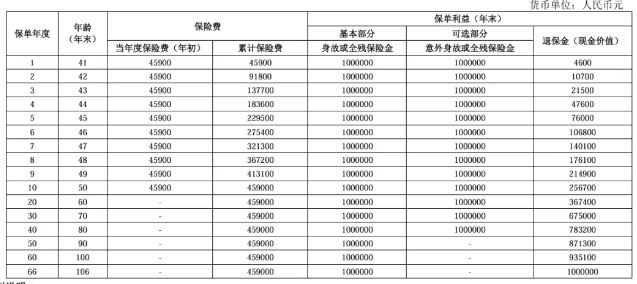 人保寿险尊荣世家2025终身寿险介绍，可以领多少钱?现金价值