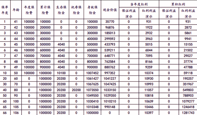 利安颐养金生(尊享1号)年金保险(分红型)介绍(2025年最新养老钱现金收益)