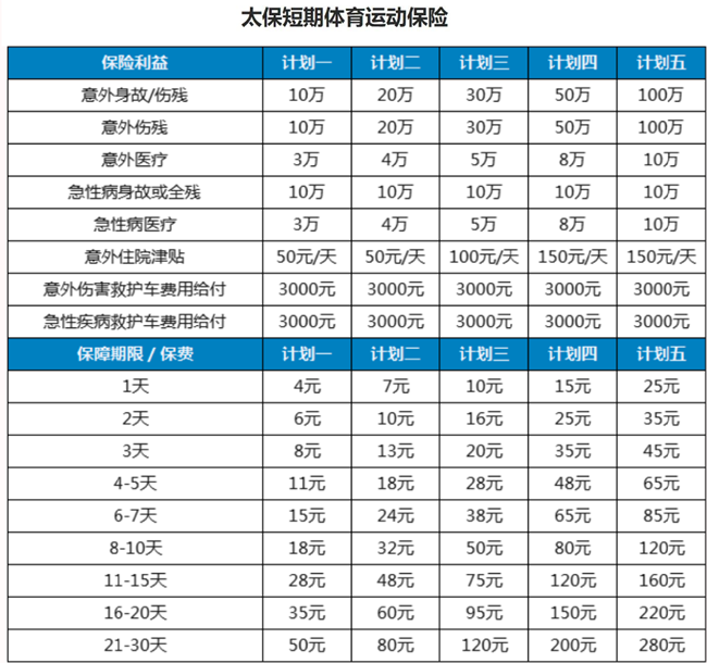 体育运动意外保险在线投保，2025体育运动意外保险险种介绍及价格表