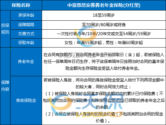 中意悠然安养养老年金保险(分红型)怎么样？多少钱？收益+条款