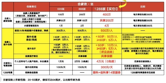 2025平安保险人身意外险赔付标准，2025平安保险人身意外险多少钱一年