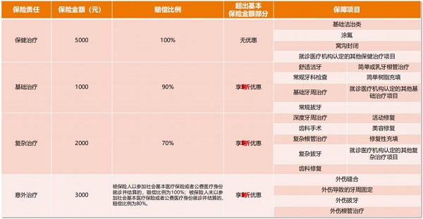 牙科保险在哪里能买到？2025即刻生效的齿科保险在线购买流程+入口