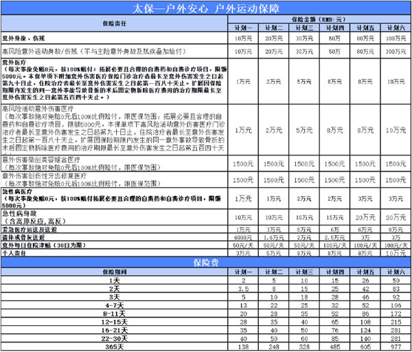 太平洋户外安心户外运动保障怎么买?保什么+高风险运动能保!